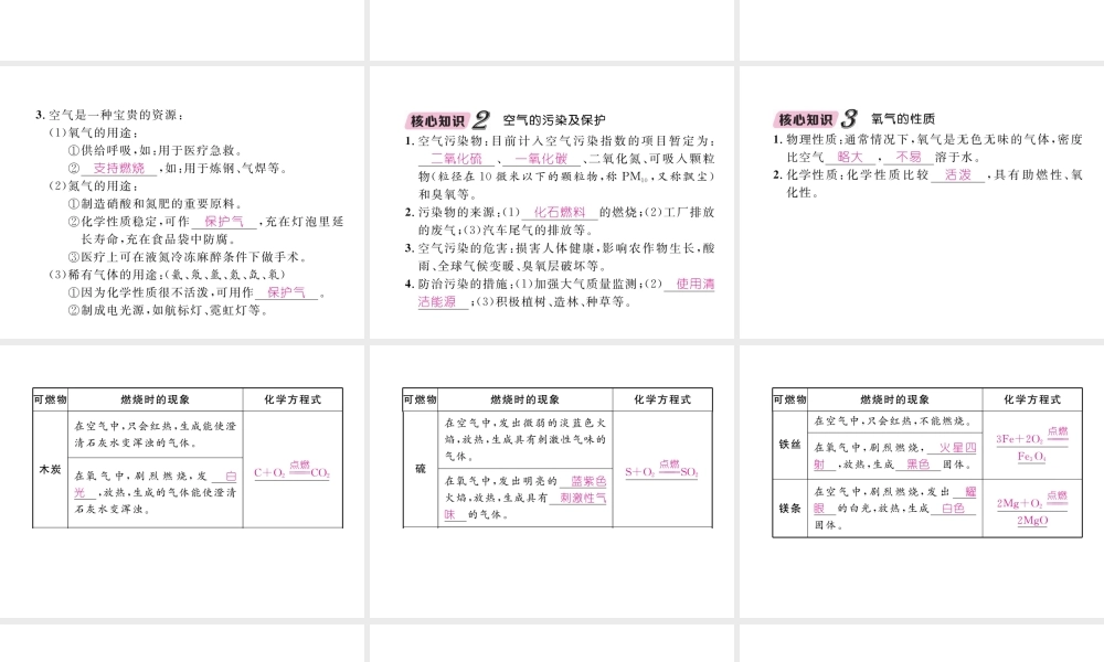 （云南专版）中考化学总复习 第一编 第2单元 我们周围的空气（精讲）课件-人教版初中九年级全册化学课件