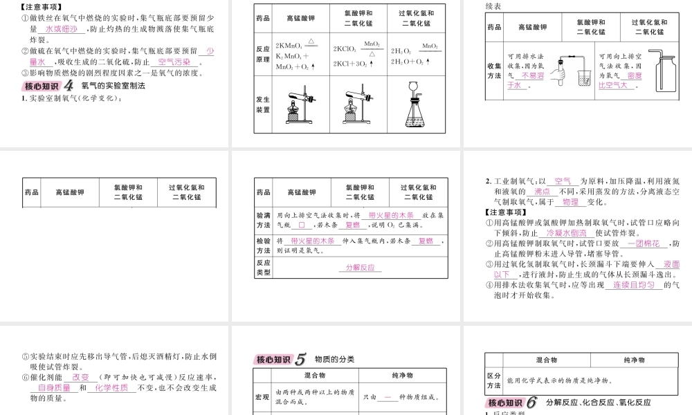 （云南专版）中考化学总复习 第一编 第2单元 我们周围的空气（精讲）课件-人教版初中九年级全册化学课件