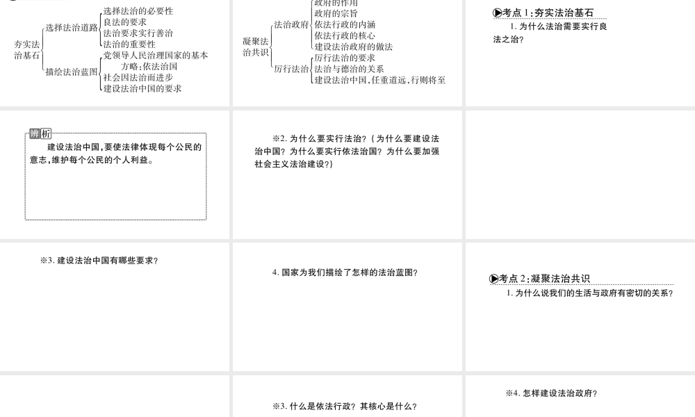 安徽省中考道德与法治总复习 九上 第2单元 民主与法治 第4课 建设法治中国知识梳理课件-人教版初中九年级全册政治课件