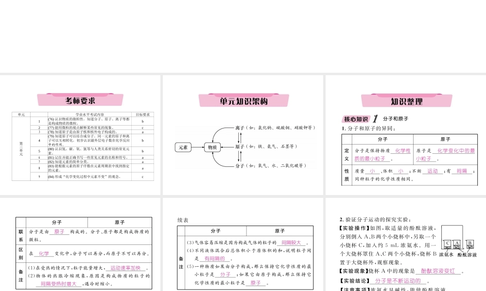 （云南专版）中考化学总复习 第一编 第3单元 物质构成的奥秘（精讲）课件-人教版初中九年级全册化学课件