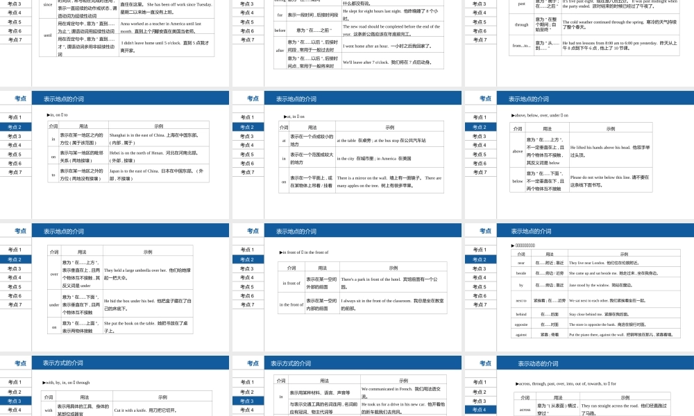 安徽省中考英语总复习 第二部分 语法专题过关 专题五 介词和介词短语课件 （新版）人教新目标版-（新版）人教新目标版初中九年级全册英语课件