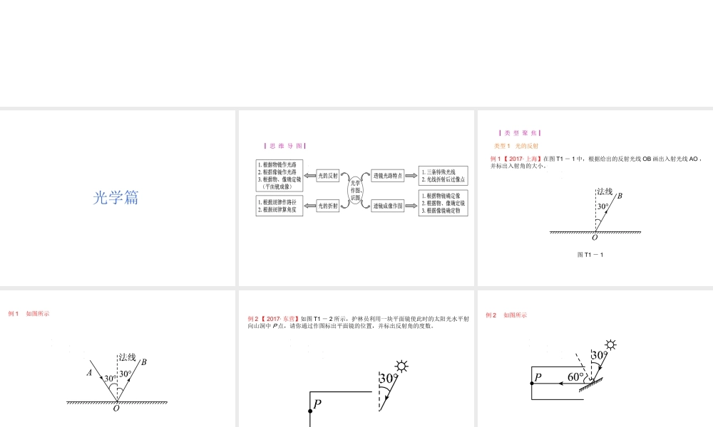 安徽省中考物理 题型训练（一）作图、识图专题复习课件-人教版初中九年级全册物理课件