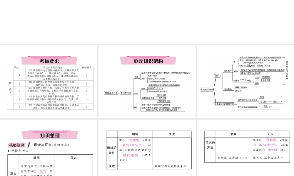 （云南专版）中考化学总复习 第一编 第7单元 燃料及其利用（精讲）课件-人教版初中九年级全册化学课件