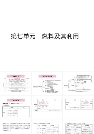 （云南专版）中考化学总复习 第一编 第7单元 燃料及其利用（精讲）课件-人教版初中九年级全册化学课件