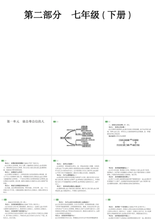 安徽省中考政治一轮复习 第一篇 知识方法固基 第二部分 七下 第一单元 做自尊自信的人课件-人教版初中九年级全册政治课件