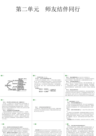 安徽省中考政治一轮复习 第一篇 知识方法固基 第三部分 八上 第二单元 师友结伴同行课件-人教版初中九年级全册政治课件