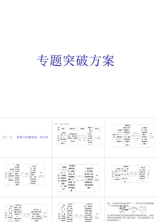 安徽省中考物理 专题突破（十一）特殊方法测电阻、电功率复习课件-人教版初中九年级全册物理课件