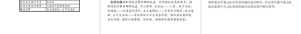 安徽省中考政治一轮复习 第一篇 知识方法固基 第四部分 八下 第三单元 我们的文化、经济权利课件-人教版初中九年级全册政治课件