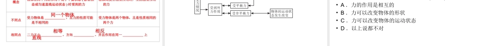 安徽省中考物理一轮复习 第4章 力与运动课件-人教版初中九年级全册物理课件