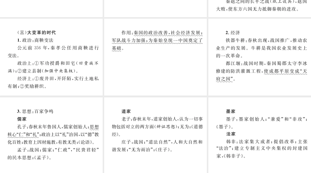 （云南专版）中考历史复习 背记手册 模块1 中国古代史 二 国家的产生和社会的变革课件-人教版初中九年级全册历史课件