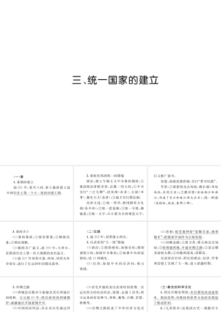 （云南专版）中考历史复习 背记手册 模块1 中国古代史 三 统一国家的建立课件-人教版初中九年级全册历史课件