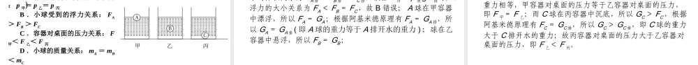安徽省中考物理一轮复习 第7章 浮力课件-人教版初中九年级全册物理课件