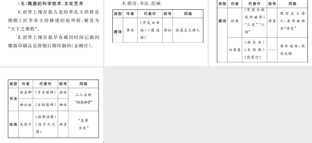 （云南专版）中考历史复习 背记手册 模块1 中国古代史 五 繁荣与开放的社会课件-人教版初中九年级全册历史课件