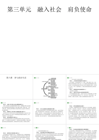 安徽省中考政治一轮复习 第一篇 知识方法固基 第五部分 九年级全一册 第三单元 融入社会 肩负使命 第六课 参与政治生活课件-人教版初中九年级全册政治课件