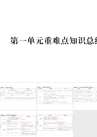 （云南专版）秋九年级化学上册 第1单元 走进化学世界重难点知识总结习题课件 （新版）新人教版-（新版）新人教版初中九年级上册化学课件