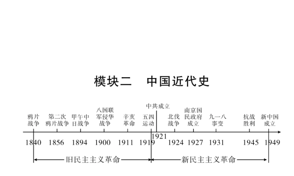 （云南专版）中考历史复习 背记手册 模块2 中国近代史 四 中华民族的抗日战争课件-人教版初中九年级全册历史课件