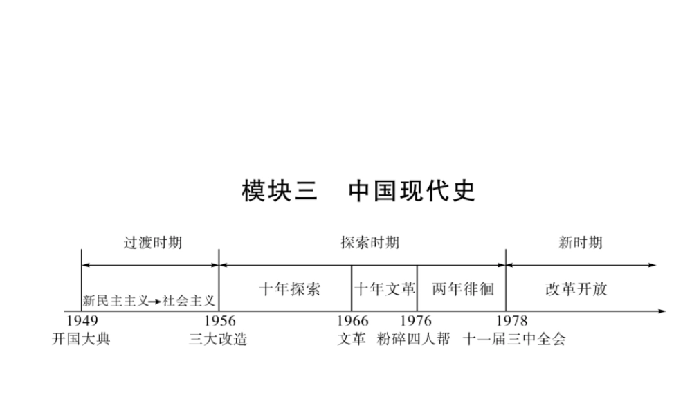 （云南专版）中考历史复习 背记手册 模块3 中国现代史 七 社会生活课件-人教版初中九年级全册历史课件