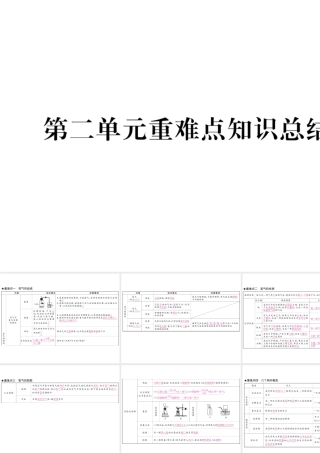 （云南专版）秋九年级化学上册 第2单元 我们周围的空气重难点知识总结习题课件 （新版）新人教版-（新版）新人教版初中九年级上册化学课件