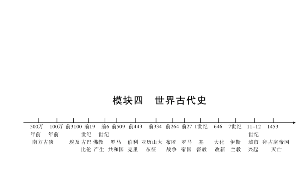 （云南专版）中考历史复习 背记手册 模块4 世界古代史 三 中古封建文明课件-人教版初中九年级全册历史课件