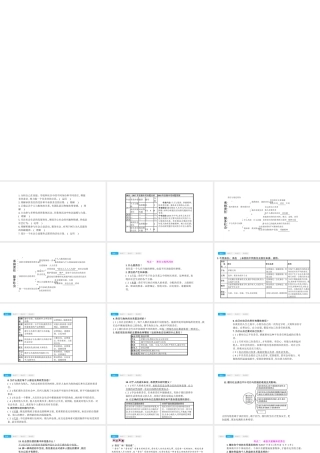 安徽省中考政治一轮复习 九全 第一单元 承担责任 服务社会课件-人教版初中九年级全册政治课件