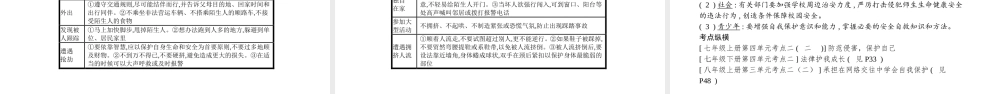 安徽省中考政治一轮复习 七上 第四单元 过健康安全的生活课件-人教版初中九年级全册政治课件