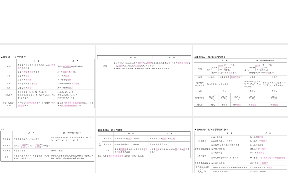 （云南专版）秋九年级化学上册 第3单元 物质构成的奥秘重难点知识总结习题课件 （新版）新人教版-（新版）新人教版初中九年级上册化学课件