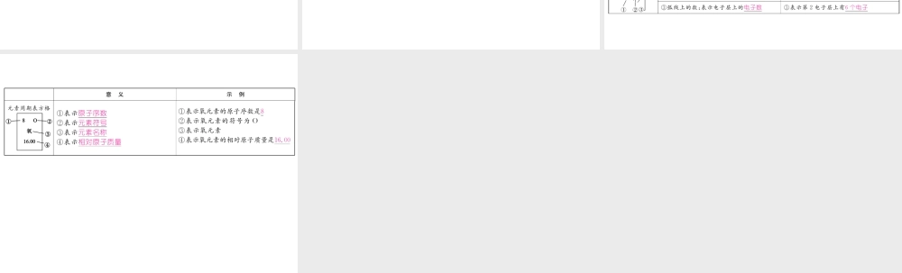 （云南专版）秋九年级化学上册 第3单元 物质构成的奥秘重难点知识总结习题课件 （新版）新人教版-（新版）新人教版初中九年级上册化学课件