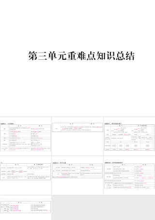（云南专版）秋九年级化学上册 第3单元 物质构成的奥秘重难点知识总结习题课件 （新版）新人教版-（新版）新人教版初中九年级上册化学课件
