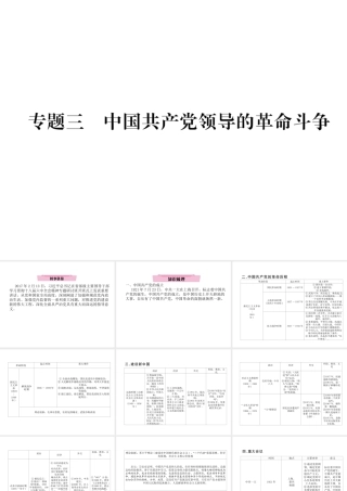 （云南专版）中考历史复习 第2部分 热点专题速查 专题3 中国共产党领导的革命斗争课件-人教版初中九年级全册历史课件
