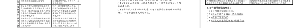 安徽省中考政治一轮复习 七下 第三单元 做意志坚强的人课件-人教版初中九年级全册政治课件