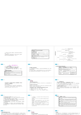 安徽省中考政治一轮复习 七下 第三单元 做意志坚强的人课件-人教版初中九年级全册政治课件
