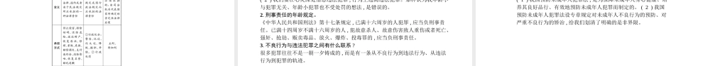 安徽省中考政治一轮复习 七下 第四单元 做学法尊法守法用法的人课件-人教版初中九年级全册政治课件