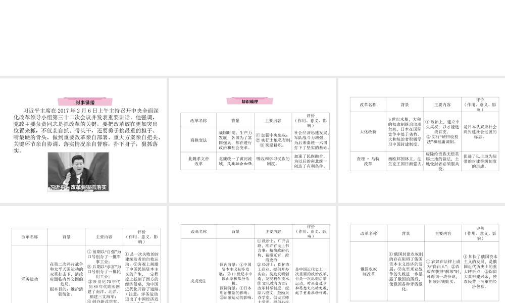 （云南专版）中考历史复习 第2部分 热点专题速查 专题5 中外历史上的重大改革课件-人教版初中九年级全册历史课件