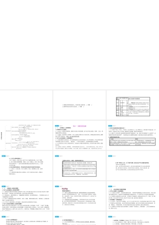 安徽省中考政治一轮复习 七下 第一单元 做自尊自信的人课件-人教版初中九年级全册政治课件