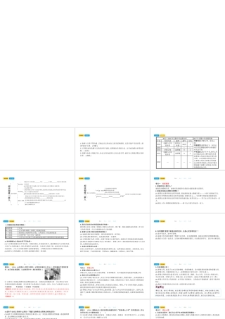 安徽省中考政治总复习 第一部分 教材知识梳理 八上课件-人教版初中九年级全册政治课件