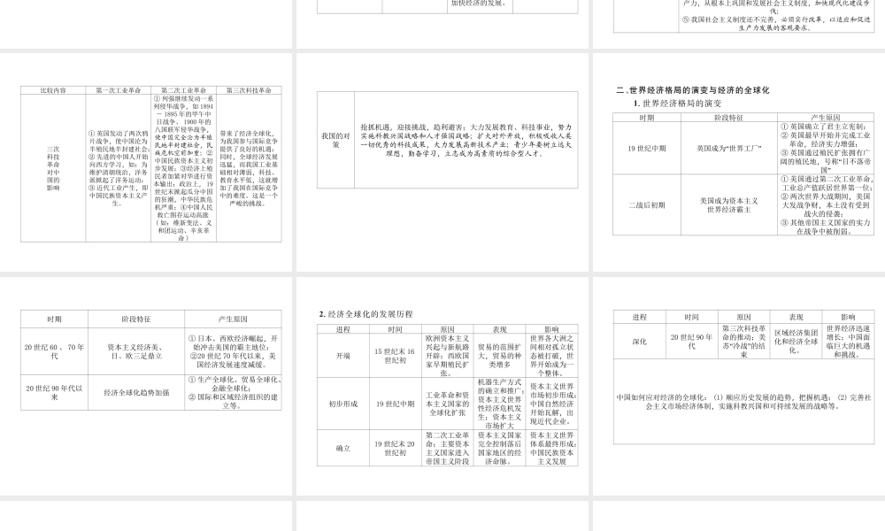 （云南专版）中考历史复习 第2部分 热点专题速查 专题8 变幻莫测的世界—三次科技革命及世界经济政治格局的演变课件-人教版初中九年级全册历史课件