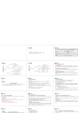 安徽省中考政治总复习 第一部分 教材知识梳理 八下课件-人教版初中九年级全册政治课件