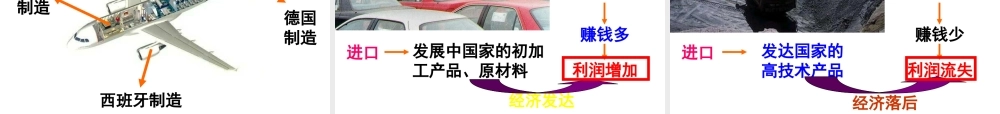 安徽省池州一中七年级地理上册《第五章 发展与合作》课件 新人教版