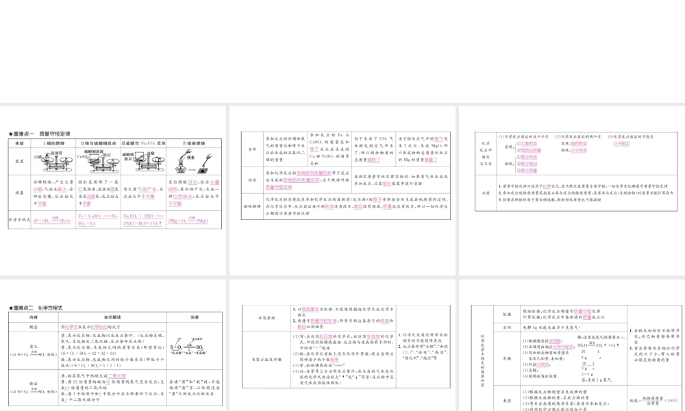 （云南专版）秋九年级化学上册 第5单元 化学方程式重难点知识总结习题课件 （新版）新人教版-（新版）新人教版初中九年级上册化学课件