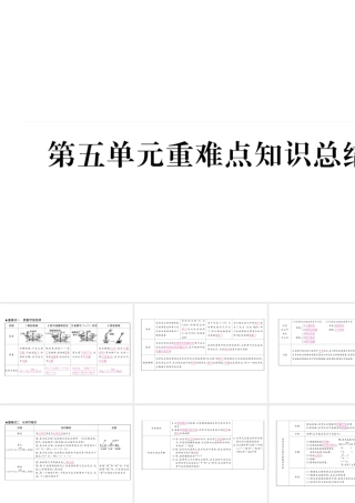 （云南专版）秋九年级化学上册 第5单元 化学方程式重难点知识总结习题课件 （新版）新人教版-（新版）新人教版初中九年级上册化学课件