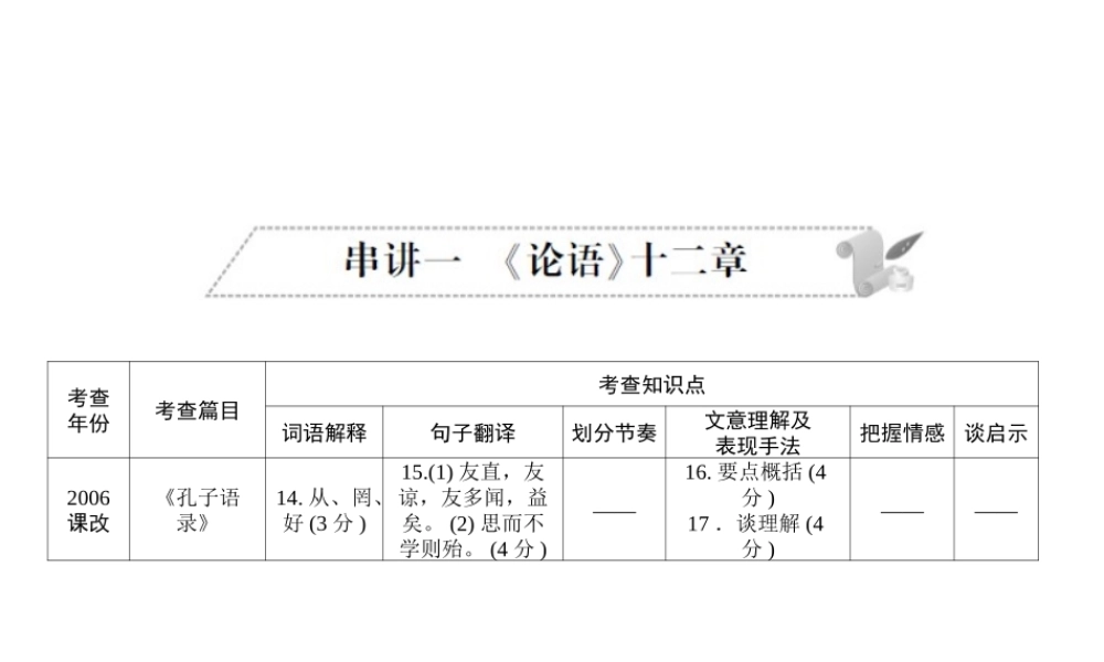 安徽省中考语文 第二部分 文言文阅读 专题一 文言文阅读串讲 串讲一 论语十二章复习课件-人教版初中九年级全册语文课件