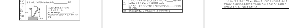 安徽省中考物理一轮复习 模块五 力学 专题四 压强和浮力课件-人教版初中九年级全册物理课件