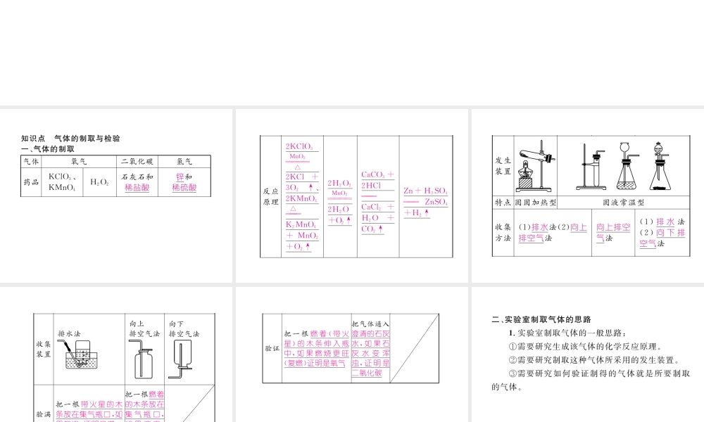 （云南专版）秋九年级化学上册 小专题二 气体的制取与检验习题课件 （新版）新人教版-（新版）新人教版初中九年级上册化学课件