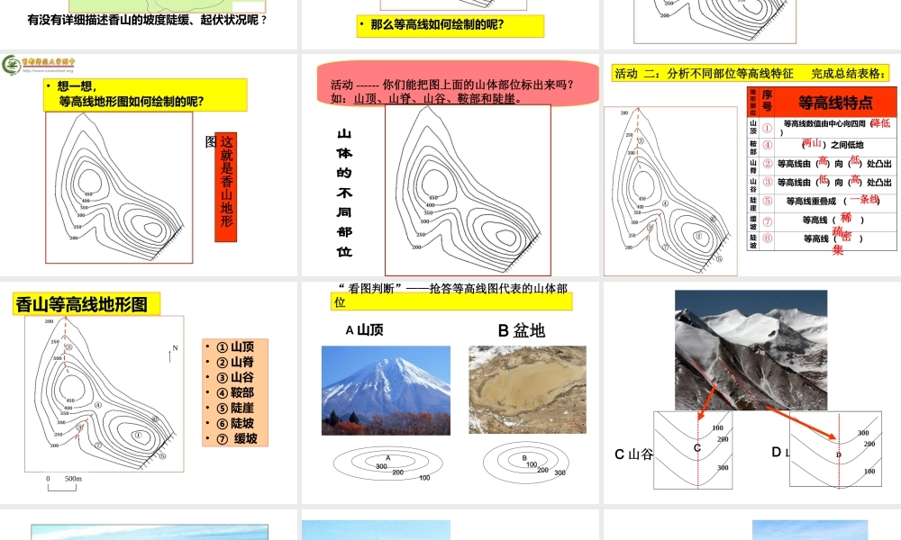 安徽省安庆市第九中学七年级地理下册 等高线地图教学课件 新人教版