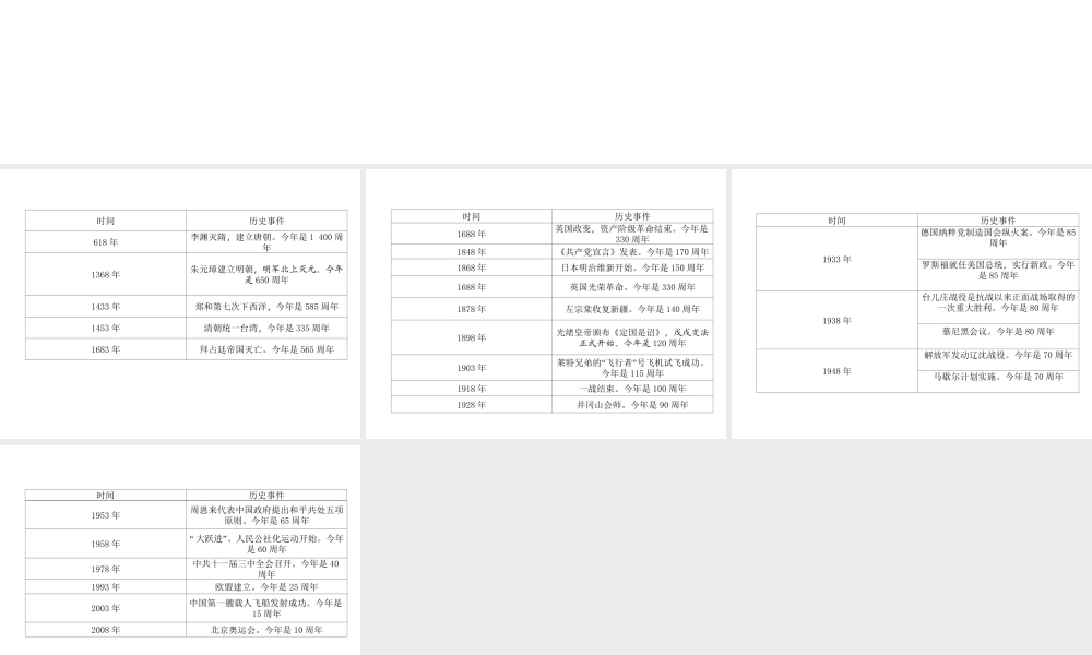 （云南专版）中考历史复习 历史周年纪念热点归纳课件-人教版初中九年级全册历史课件