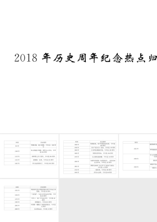 （云南专版）中考历史复习 历史周年纪念热点归纳课件-人教版初中九年级全册历史课件