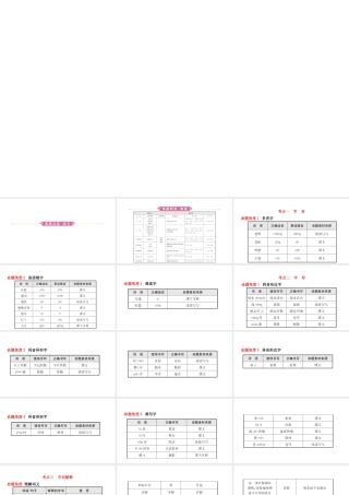 安徽省中考语文 专题复习二 语段综合课件-人教版初中九年级全册语文课件