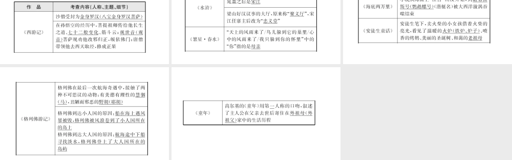 安徽省中考语文 专题复习三 名著阅读课件-人教版初中九年级全册语文课件