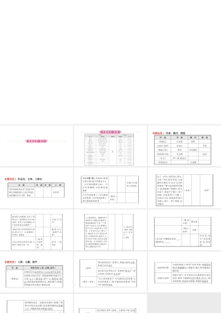 安徽省中考语文 专题复习三 名著阅读课件-人教版初中九年级全册语文课件
