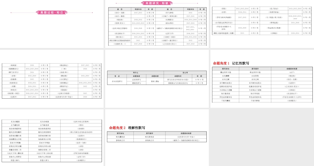 安徽省中考语文 专题复习一 名句名篇默写课件-人教版初中九年级全册语文课件